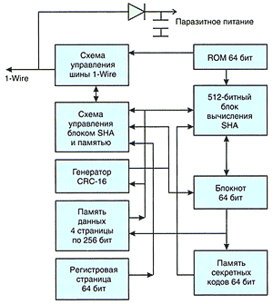   DS1961S