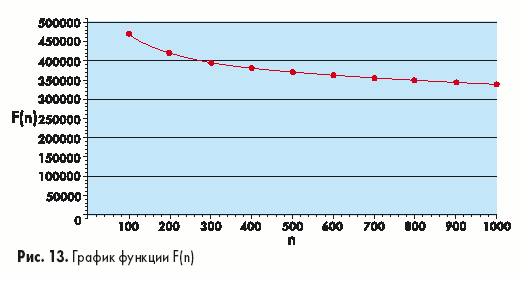   F(n)